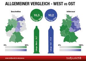 lange schwenze|Penisstudie: Die Frage nach der Größe ist komplex.